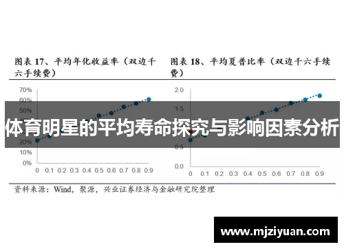 体育明星的平均寿命探究与影响因素分析